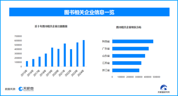 顺阳网 天眼新知 | 世界读书日下的图书产业：实体书店坚守，数字阅读崛起