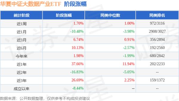 胜宇配资 一季报点评：华夏中证大数据产业ETF基金季度涨幅9.43%