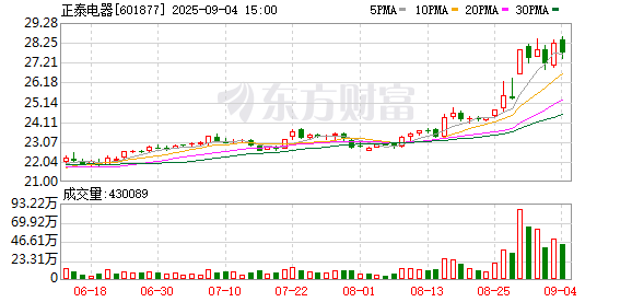 K图 601877_0
